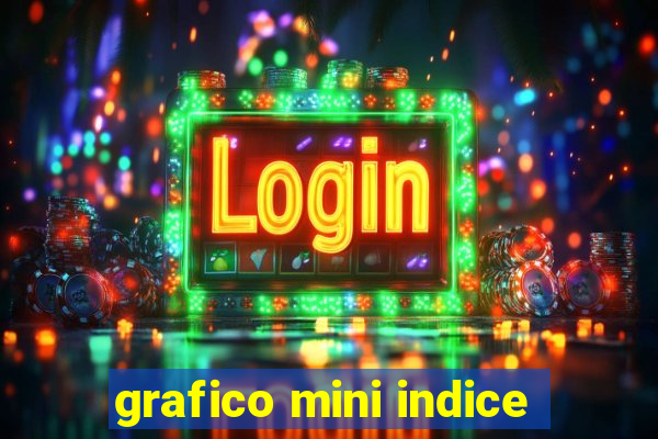 grafico mini indice