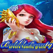 arvore familia gracie