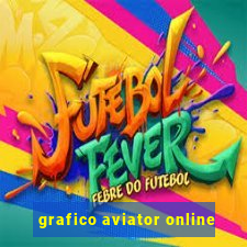 grafico aviator online